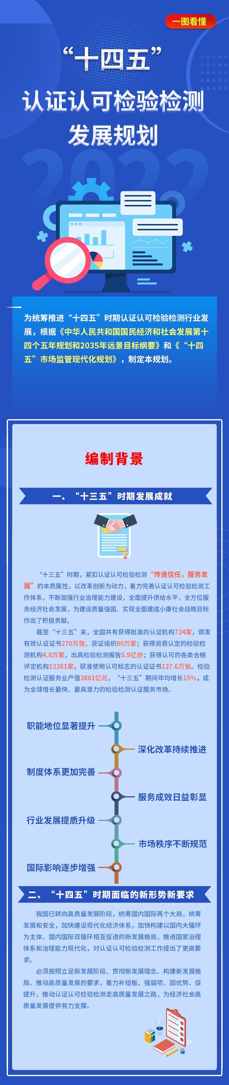 北京東方縱橫認證中心有限公司