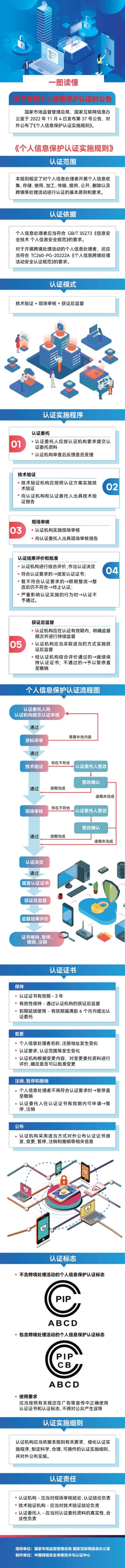 認證機構,個人信息保護認證